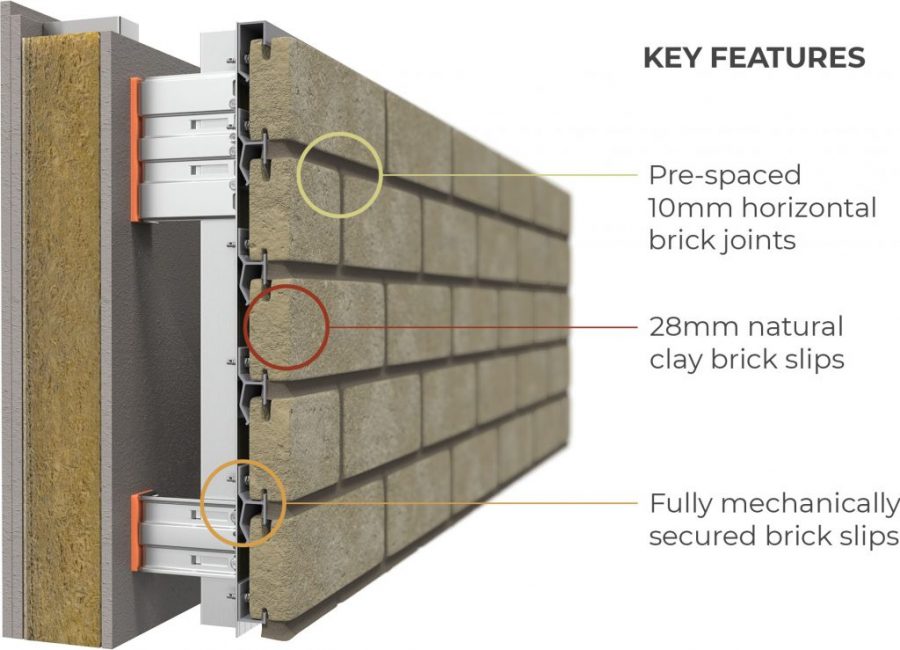 MechSlip Features